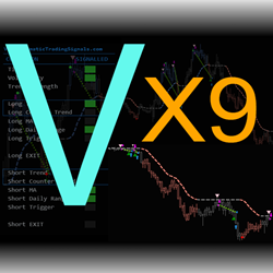 VX9 Night and Day Trading System for NinjaTrader®